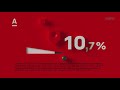 Альфа Банк - Реклама