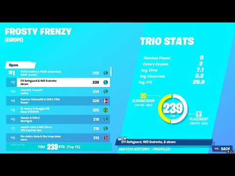 2ND in Fortnite Frosty Frenzy FINALS ❄️ ($1800$) w/ Endretta & Skram