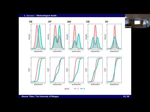 BSU Seminar: 'Statistical approaches for differential analyses on transcriptomics data'