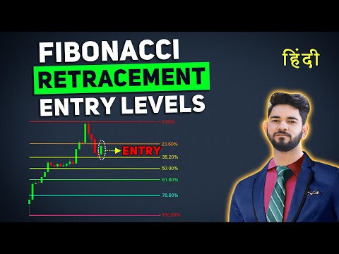 Fibonacci Retracement  Beginners Guide | Phyzan |