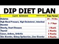 DIP Diet Plan By Dr Biswaroop Roy Chowdhury DIP Diet Plan For Weight Loss PCOS Diabetes Thyroid