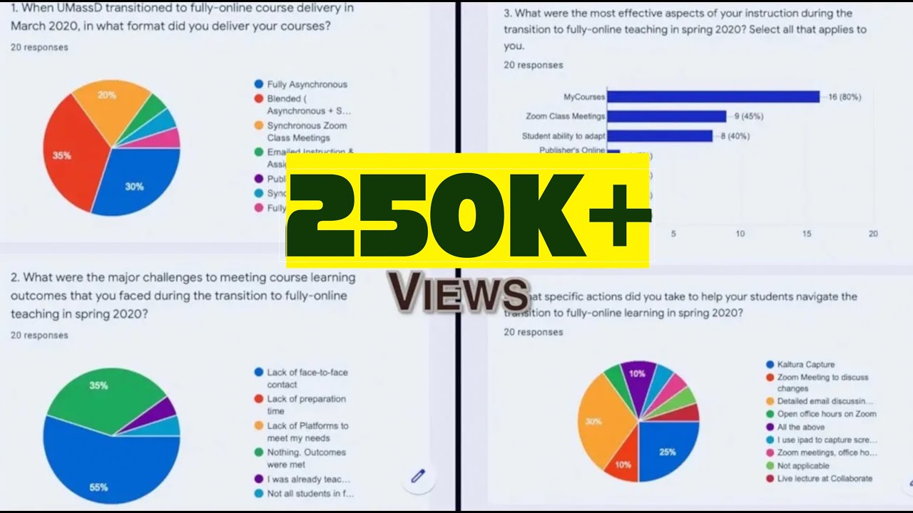 Google Form Responses - How to Share Summary Analytics