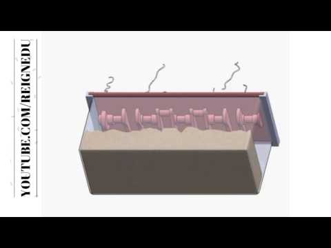 Shell Mold (Mould) Casting- ReignEdu #8