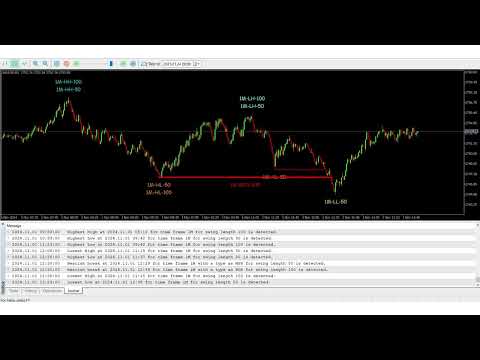 Video Structure Shift and Pivot Break