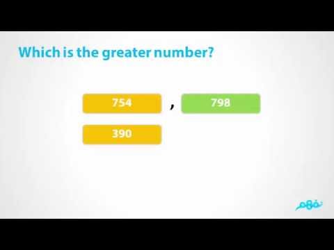 Comparing Two Numbers and Ordering Numbers - رياضيات لغات - للصف الثاني الابتدائي