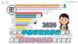 [閒聊] 50嵐怎麼那麼猛