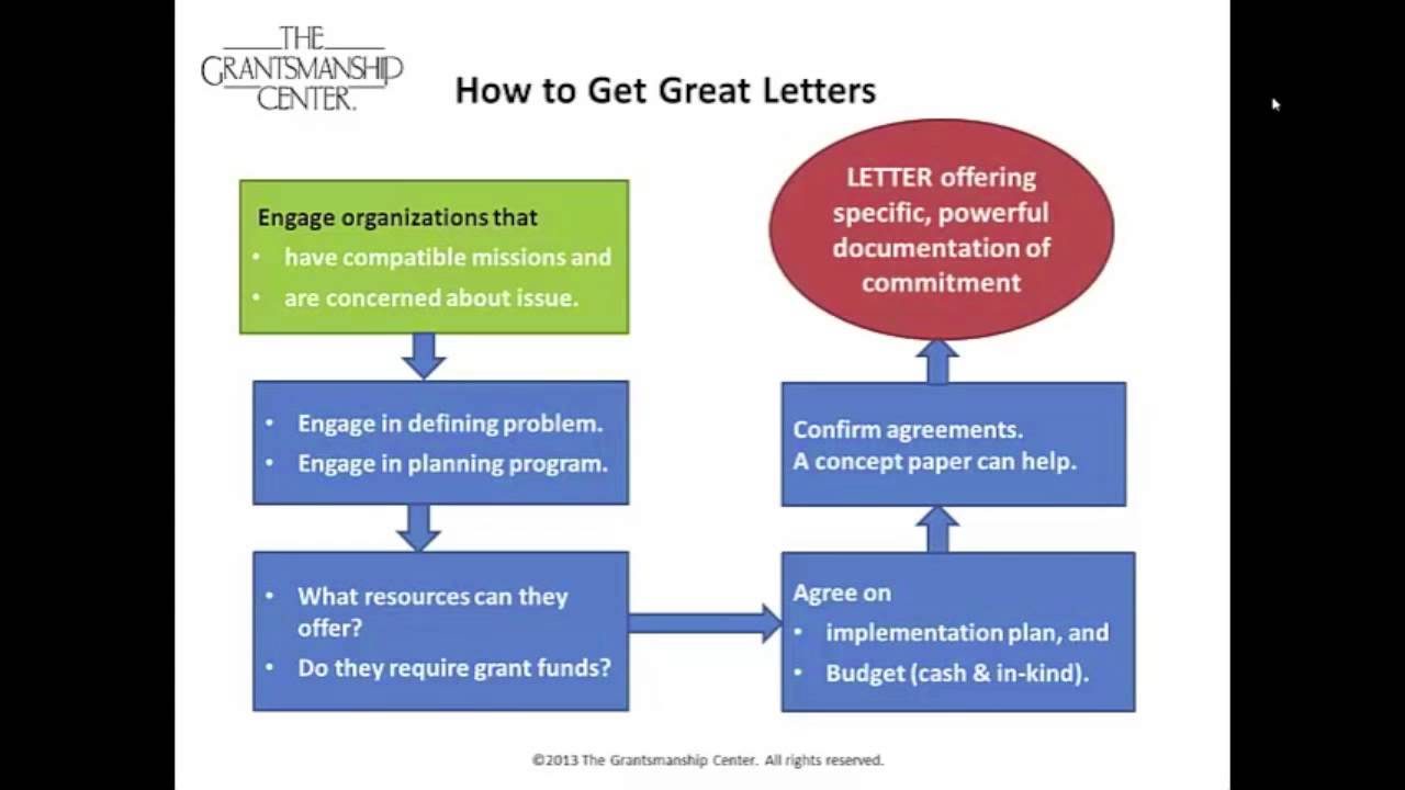 How to Win Grants Mini-Webcast Series: Letters of Commitment - Grantsmanship