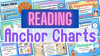 Reading Anchor Charts for Main Idea, Inferences, Figurative Language, Sequence, Dialogue, and More!