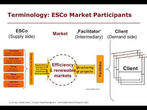 ESCo market development - A role for Facilitators to play