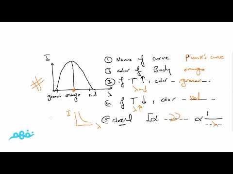 Black body Radiation ( part : 5 ) - فيزياء لغات - للثانوية العامة  - المنهج المصري - نفهم