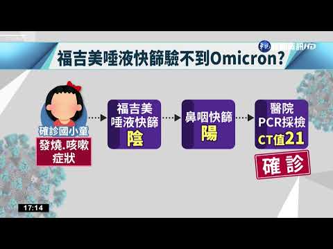 花冤枉錢? 福吉美唾液快篩遭控驗不出Omicron