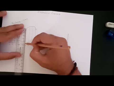 04 Isometric Curves