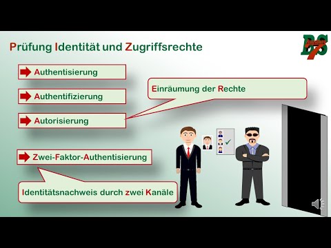 IT-Sicherheit - Begriffe