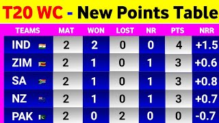 T20 World Cup 2022 Points Table - After Zim Win Vs Pak || Points Table T20 World Cup 2022