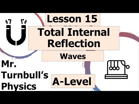 Total Internal Reflection