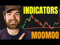 How to Add Indicators on Moomoo Trading App 2024