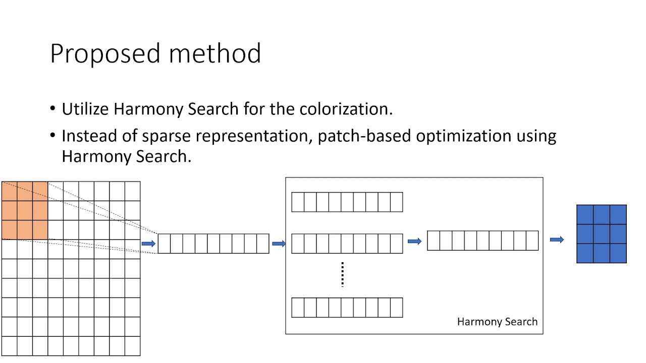 Colorization Using Harmony Search (Ver. 1)