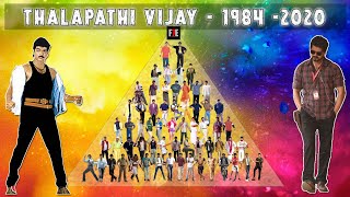 Thalapathy Vijay 1984 - 2020  All Movies Introduct