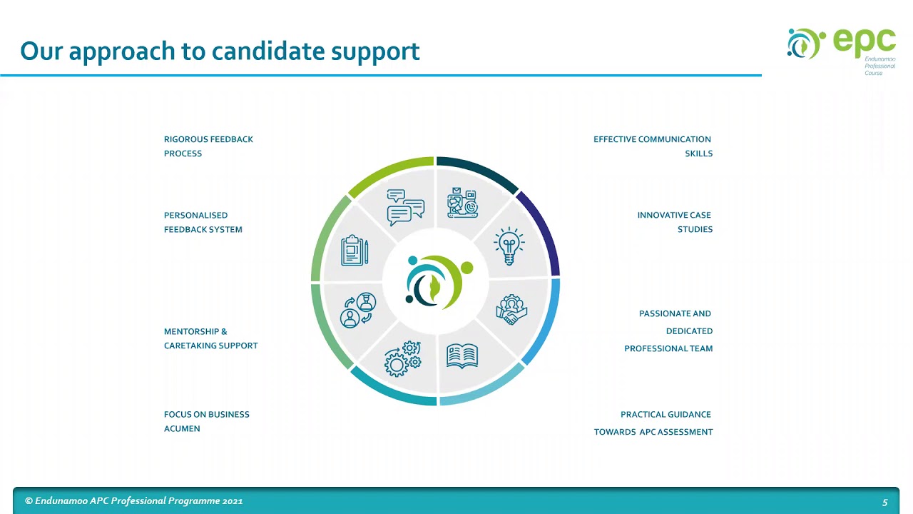 APC Professional Course Open Day