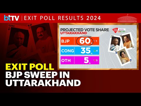 IT-Axis My India Exit Poll: BJP To Repeat Its 2019 Performance In Uttarakhand