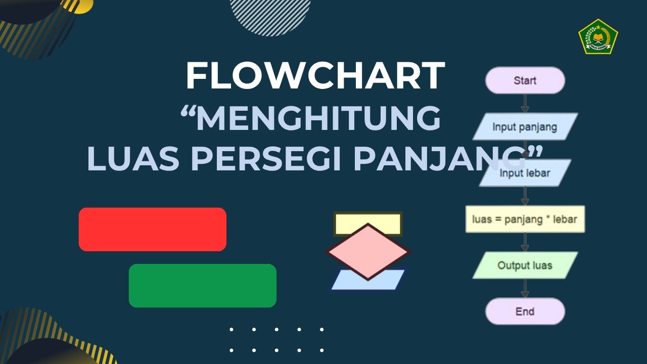Membuat Flowchart “Menghitung Luas Persegi Panjang” menggunakan aplikasi Flowgorithm
