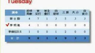 Re: [討論] 李明進算是中職低調強的選手嗎？