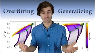 'How neural networks learn' - Part III: Generalization and Overfitting