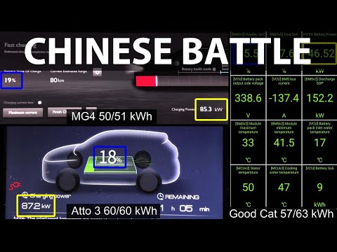 MG4 51 kWh, Atto 3 and Funky Cat charging comparison