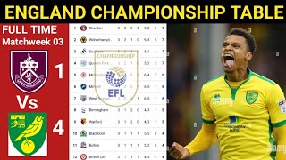 Download lagu England  Championship League Table Updated Today 2026 | EFL Table Standing |EFL Result Today 2026/27 mp3