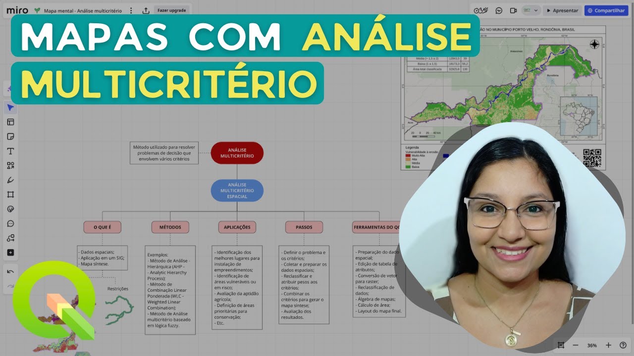 Multicriteria Analysis Maps and QGIS Tools - What You Need to Know