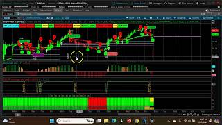 Weekly CPR for ShortTerm Swing Trading | Three Ascending CPR May 20th - 24th 2024