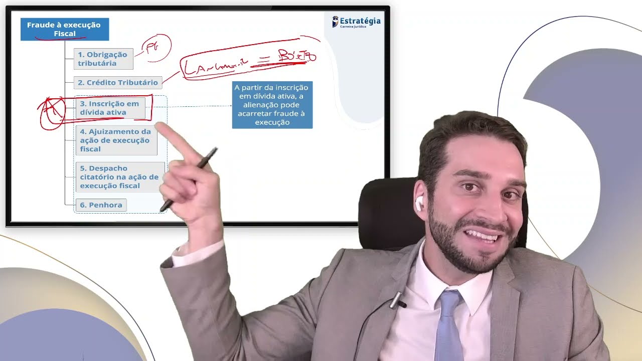TUDO sobre fraude à execução fiscal - art.185 do CTN - Direito Tributário com Felipe Duque