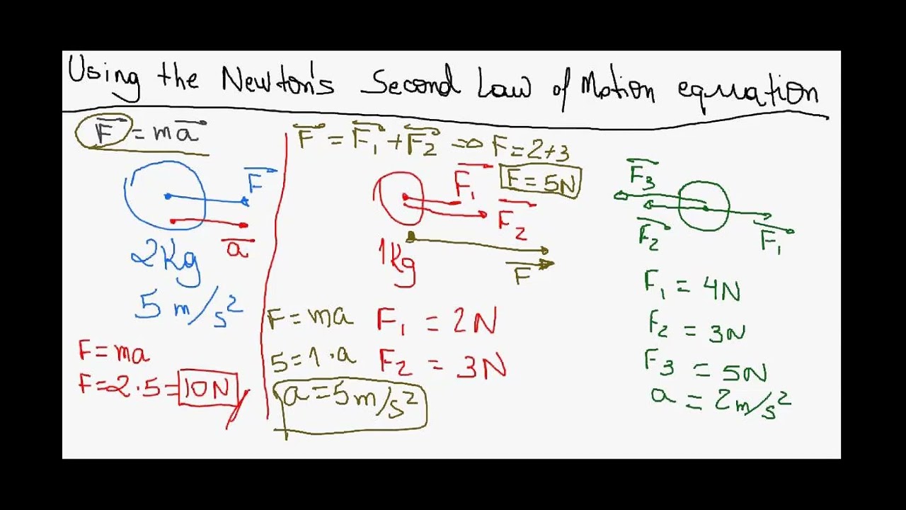 PHY 201 - Module 1 Introduction