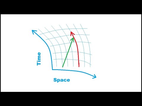 Why Curved Spacetime Causes Motion - Short Intuitive Argument