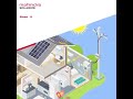 Mahindra Solarize Making Renewable Energy Easy For Everyone Mahindrasolarize