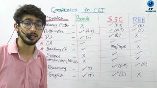 CET Comparison in SSC Banking and Railway || Common Eligibility Test