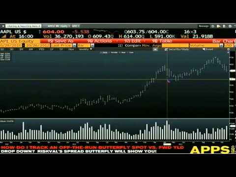 Oct 26th Daily Stock Market Recap by Tom O'Brien on TFNN   2012