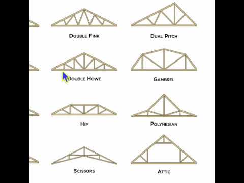 Attic living space and suitability depending on roof truss structure