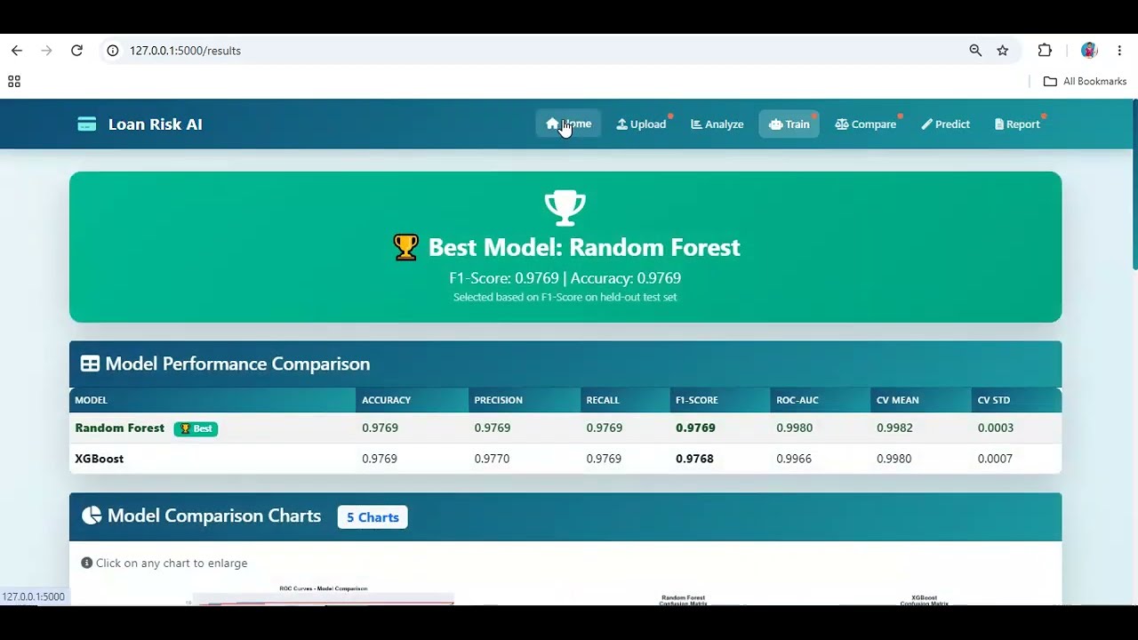 Intelligent Loan Default Prediction & Credit Risk Assessment System - Complete Project Demo Video