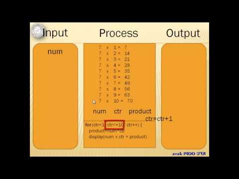 Java Tutorial 08 Java Looping Statements With 2 Activities