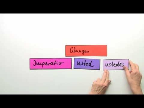 Imperative und ihre Verneinung - Übungen | Spanisch | Grammatik