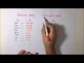 Simple Past Tense