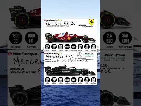Thumbnail for Fiercest F1 Showdown: Ferrari SF-25 vs Mercedes-AMG W16 #FerrariSF25  #vs #amgf1 #F1Showdown #F1 by Mercedes-AMG F1 W16 E Performance
