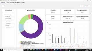 Daten sind das neue Gold – Der Abacus Data Analyser fürs HR
