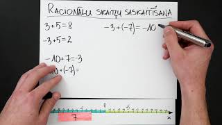 Racionālu skaitļu saskaitīšana - matemātika 6.klasei