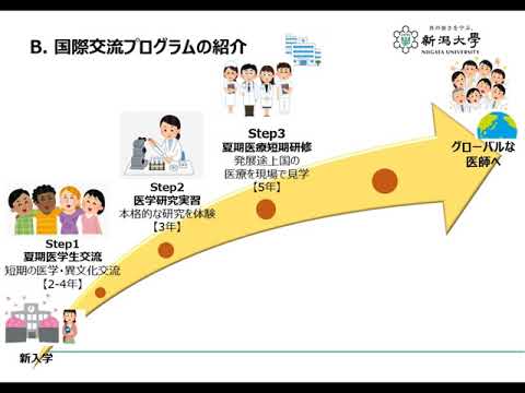 【医学部医学科】特色ある医学科講義（ロシアとの交流）