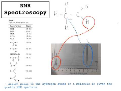 NMR Spec