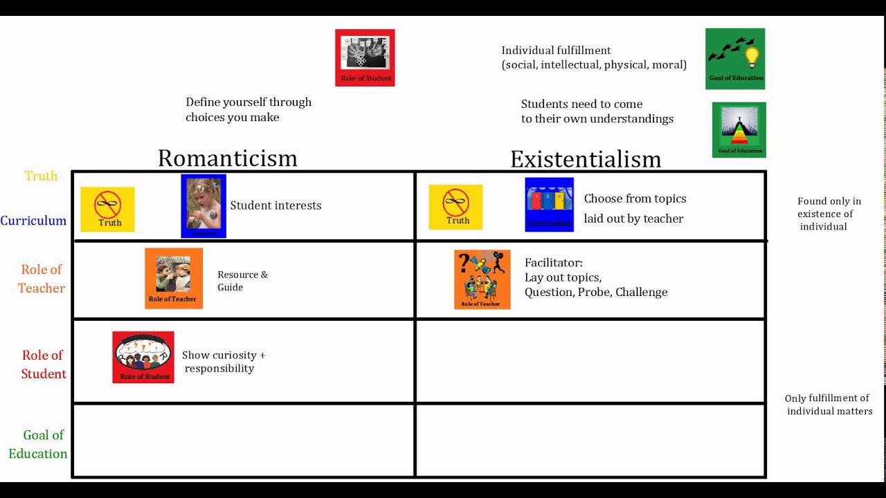 Building a Better Teaching Philosophy: Romanticism and Existentialism