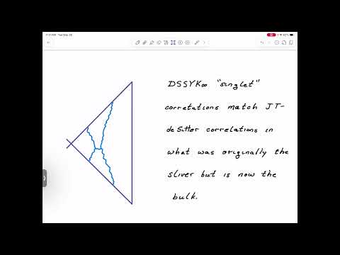 Holograms and their Standard Models: DSSYK∞ and the 't Hooft Model