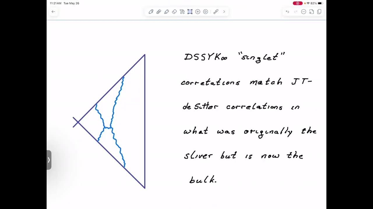Holograms and their Standard Models: DSSYK∞ and the 't Hooft Model